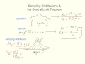 AP Statistics Sampling Distributions the Central Limit Theorem