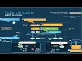 Module 3 - Episode 2 Pt 2 Putting it all Together
