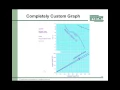 SigmaPlot 12 Overview Presentation with Richard Mitchell Systat Software