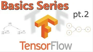 Tensorflow Basics Tutorial Series - Pt 2 Logistic Regression with MNIST