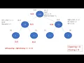 BRCKTS - Brackets SPOJ using segment tree