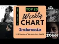 Download Lagu Spotify Weekly Chart  Top 20 Hits in Indonesia (3rd Week of November 2024)