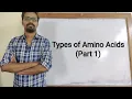 Amino Acids Types Non-Polar