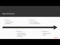 Learning C 8 and NET Core 3 0 Course Overview packtpub com