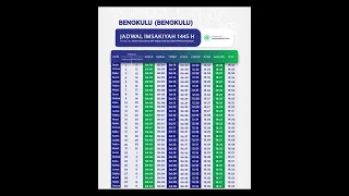 jadwal buka puasa u0026 imsakiyah ramadhan 2024 1445 h seluruh kota besar di indonesia