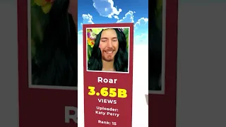 Most Viewed YouTube Video 