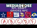 Full 2026 NFL Draft Grades NFC Edition Winners Losers