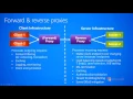 2 1 c-Networking--Fundamentals--Forward and Reverse Proxies