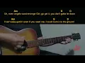 Shaboozey - Burn It Down ft. Leon Bridges Easy Guitar Chord & Lyrics (cover)