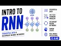 Introduction to RNNs Sequential Data Hidden States Recurrent Neural Networks
