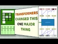 Here is how Transformers ended the tradition of Inductive Bias in Neural Nets
