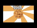 Cookie historical flags