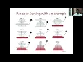 Demonstrate pancake sorting