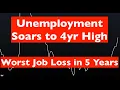Unemployment Soars, Worst Job Loss in 5yrs - Imminent Recession? Labor Market Cracks?