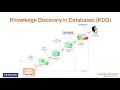 15 The Knowledge Discovery in Databases KDD Process