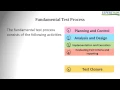 ISTQB Fundation answers to exam questions 1 to 3