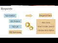 Overview Understanding Requests in Enterprise Data Management Cloud