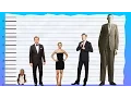 How Tall Is Leonardo DiCaprio - Height Comparison