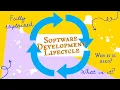 Software Development Lifecycle Explained - Easy under 2 minutes