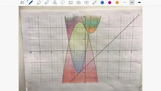Unit 2 Performance Task