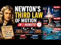 Newton s Third Law of Motion in 1 Minute Action Reaction Explained