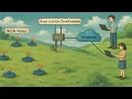 Wireless Sensor Networks WSN - Network Diagram Application Challenges