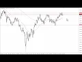 GBP to USD Technical Analysis for April 20 2023 by FXEmpire