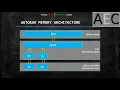 Configuring NVM Module in AUTOSAR SUBSCRIBE our Channel AutoEConnect Sessions for Self Learning