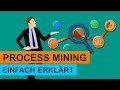 What is Process Mining Simply Explained Learning