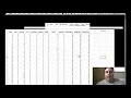 Bivariate analysis and data analysis assignment 2