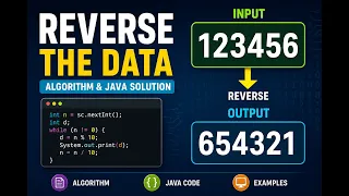 Java Program to Reverse a Number Reverse Data Algorithm Coding Interview Question