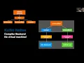 Kotlin Multiplatform Mobile by Nathan Retta