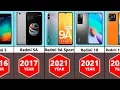 Download Lagu Evolution of Xiaomi Redmi Series