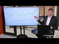 Understanding Beta Investopedia