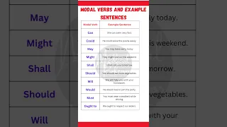 Modal Verbs With Example Sentences Learn English Grammar Easily 