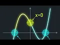 Find X Y Intercepts of Cubic Graphs Fast Part 22