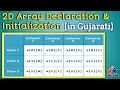 1 7 2D Array Declaration Initialization Matrix in C Language Learn C Language