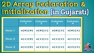 1 7 2D Array Declaration Initialization Matrix in C Language Learn C Language
