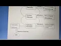 How ClassLoader works JVM - part