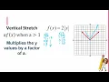 Enriched Algebra II - Unit 4 Graphing Absolute Value Functions Using Transformations
