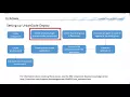 Running test workbench tests from IBM UrbanCode Deploy