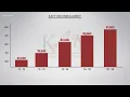 Katy ISD prepares for explosive growth