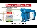 Absorption Chiller How it works - working principle hvac