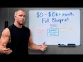 How To Actually Grow An Online Fitness Business