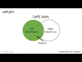 Left Join Pandas