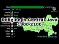 Lagu Religion in Central Java (Indonesia) | 1900-2100 | Agama di Jawa Tengah