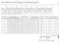 Ch12-05 Project Simulation in Excel