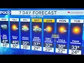 Tracking weekend storm that could bring snow to I-95 corridor