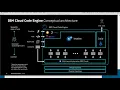 IBM Cloud Code Engine go cloud native quickly - the Code Engine conceptual architecture