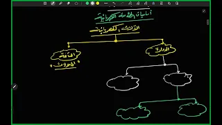 كهربية الحصة الأولى ماكينات التيار المستمر 